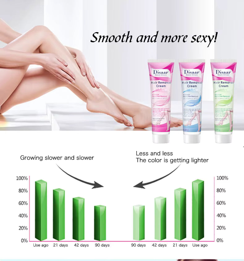 Disaar Natural Quick Legs Permanent Armpit Private Parts Body Best Hair Removal Cream